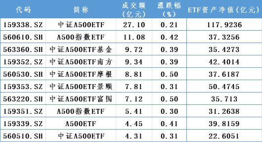 增量资金，重要进展！-第5张图片-华粤回收