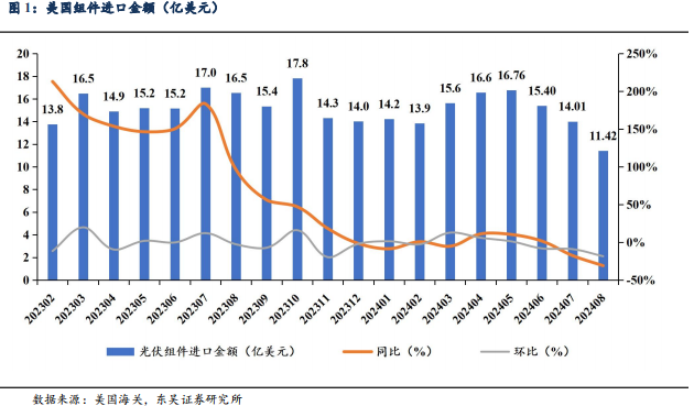 【东吴电新】周策略：供给侧改革加速产能出清，新能源和锂电估值和盈利双升可期-第3张图片-华粤回收