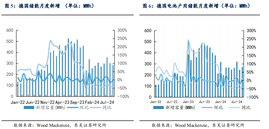 【东吴电新】周策略：供给侧改革加速产能出清，新能源和锂电估值和盈利双升可期-第7张图片-华粤回收