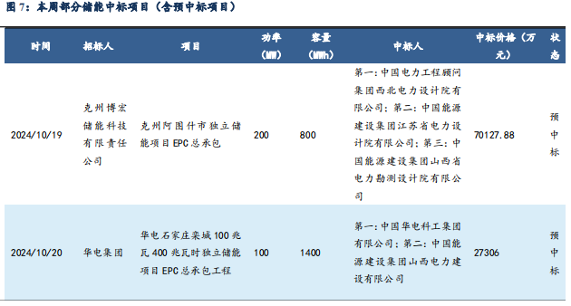 【东吴电新】周策略：供给侧改革加速产能出清，新能源和锂电估值和盈利双升可期-第8张图片-华粤回收