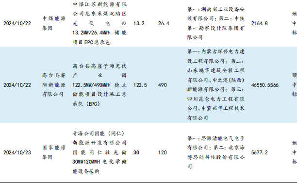 【东吴电新】周策略：供给侧改革加速产能出清，新能源和锂电估值和盈利双升可期-第10张图片-华粤回收