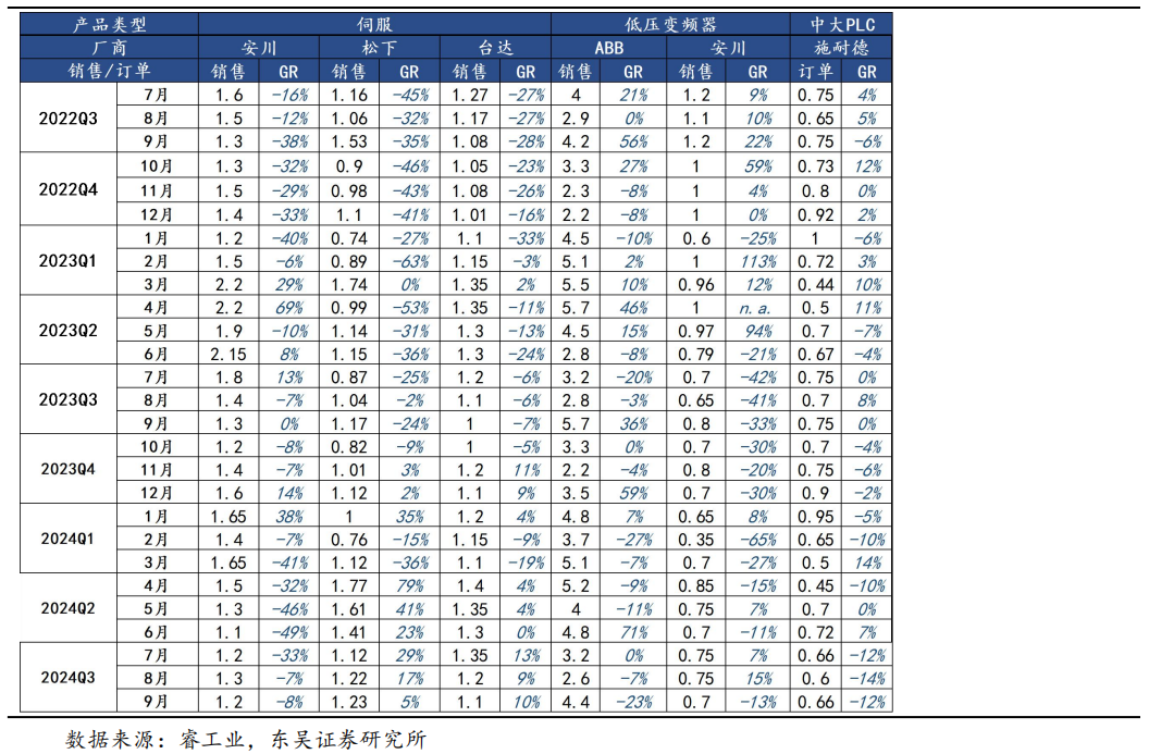 【东吴电新】周策略：供给侧改革加速产能出清，新能源和锂电估值和盈利双升可期-第19张图片-华粤回收