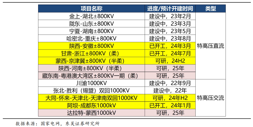 【东吴电新】周策略：供给侧改革加速产能出清，新能源和锂电估值和盈利双升可期-第21张图片-华粤回收