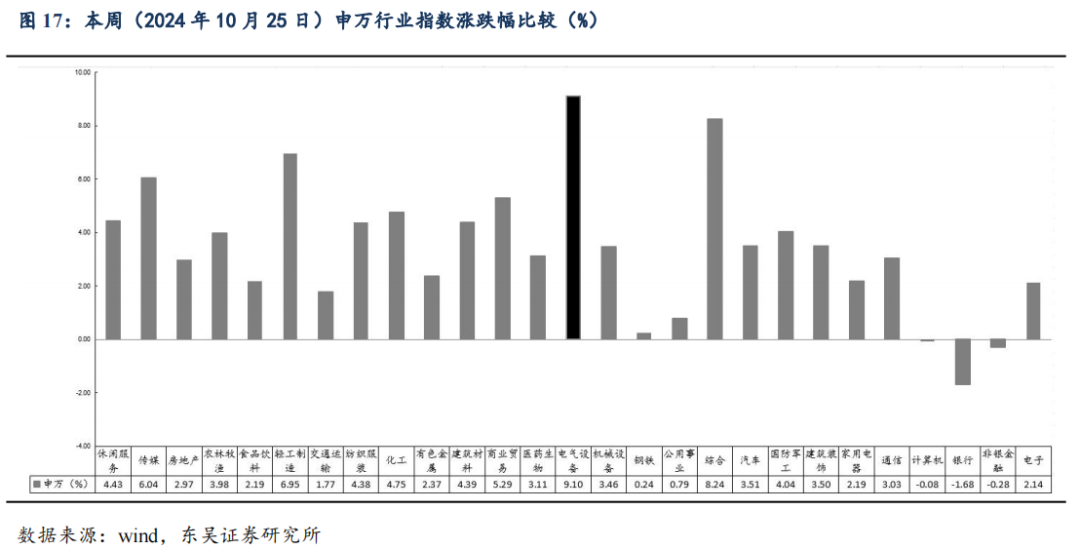 【东吴电新】周策略：供给侧改革加速产能出清，新能源和锂电估值和盈利双升可期-第23张图片-华粤回收