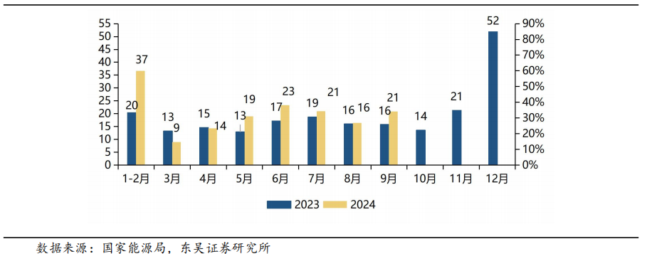 【东吴电新】周策略：供给侧改革加速产能出清，新能源和锂电估值和盈利双升可期-第33张图片-华粤回收