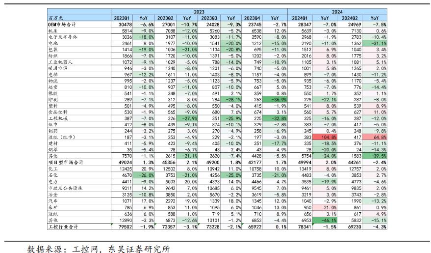 【东吴电新】周策略：供给侧改革加速产能出清，新能源和锂电估值和盈利双升可期-第41张图片-华粤回收