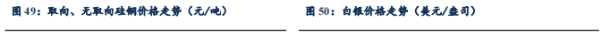 【东吴电新】周策略：供给侧改革加速产能出清，新能源和锂电估值和盈利双升可期-第44张图片-华粤回收