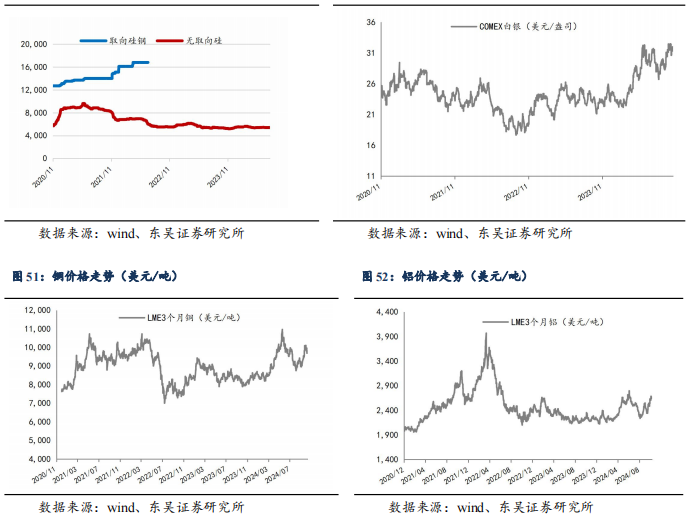 【东吴电新】周策略：供给侧改革加速产能出清，新能源和锂电估值和盈利双升可期-第45张图片-华粤回收