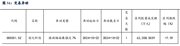 【东吴电新】周策略：供给侧改革加速产能出清，新能源和锂电估值和盈利双升可期-第48张图片-华粤回收