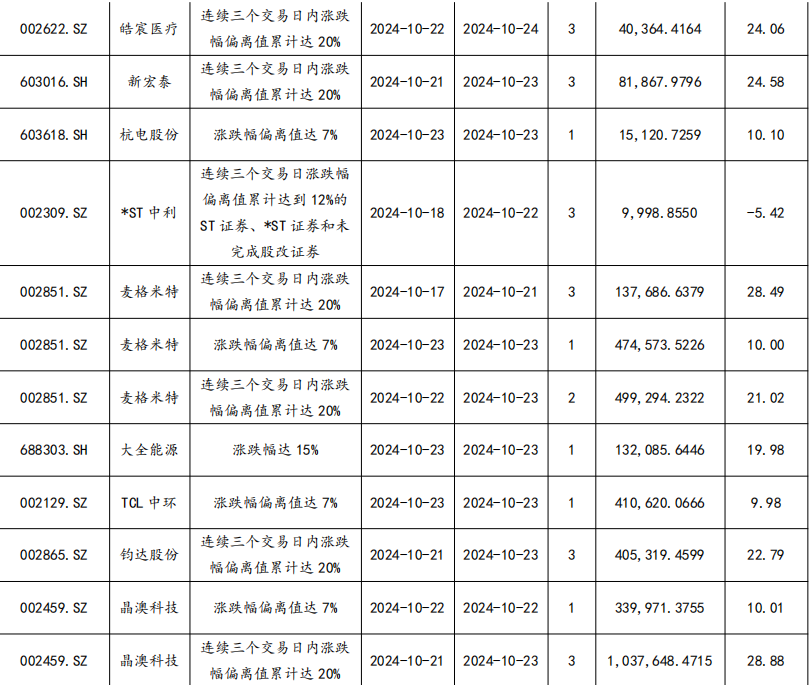 【东吴电新】周策略：供给侧改革加速产能出清，新能源和锂电估值和盈利双升可期-第49张图片-华粤回收