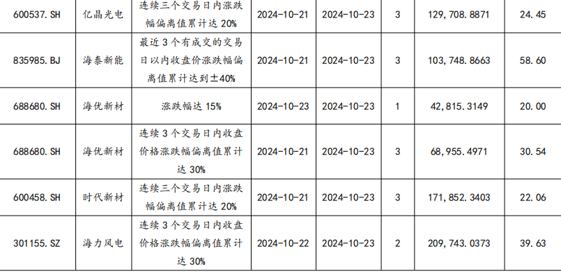 【东吴电新】周策略：供给侧改革加速产能出清，新能源和锂电估值和盈利双升可期-第50张图片-华粤回收