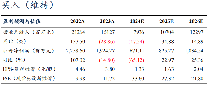 【东吴电新】当升科技2024年三季报点评：三元依旧亮眼，铁锂大规模放量-第1张图片-华粤回收