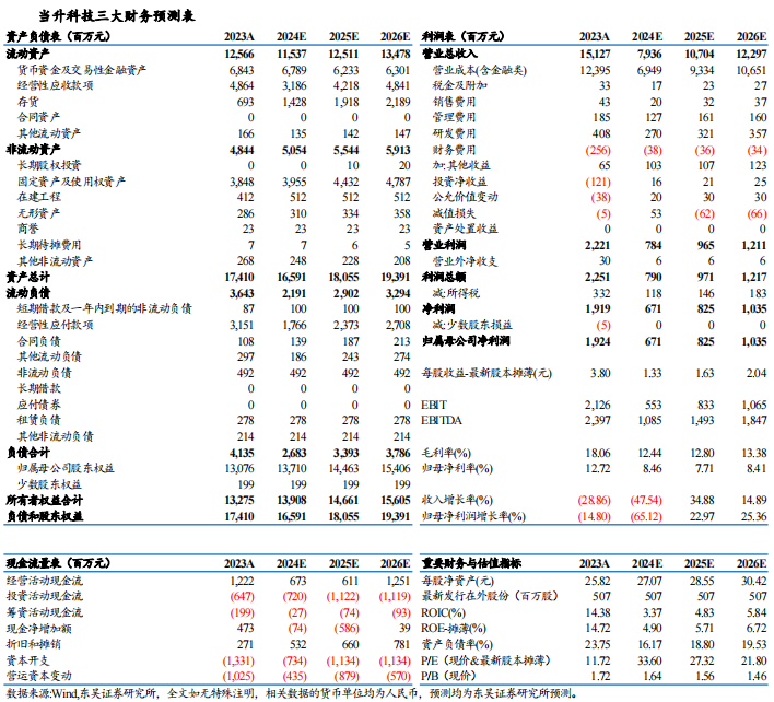 【东吴电新】当升科技2024年三季报点评：三元依旧亮眼，铁锂大规模放量-第2张图片-华粤回收