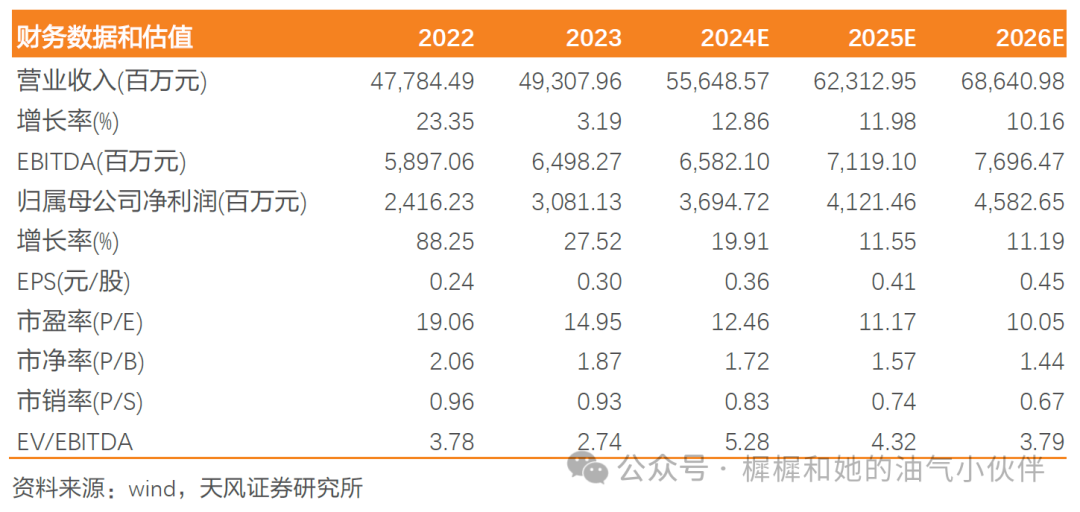 【天风能源】海油发展：Q3业绩超预期，充分受益技术服务类工作量增长-第1张图片-华粤回收