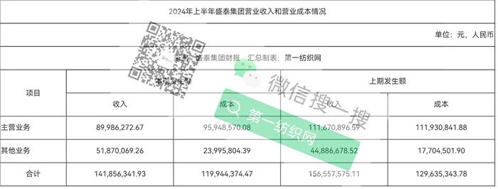 雅戈尔伊藤忠持股，深度服务优衣库拉夫劳伦！这家跨国全产业链制衣集团前三季度净利下滑超6成-第4张图片-华粤回收