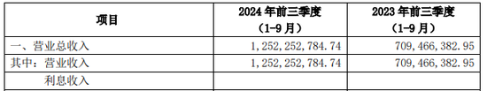 “减肥药原料巨头”诺泰生物信披违规遭立案，第三季度业绩环比下滑揭示增长隐忧-第3张图片-华粤回收