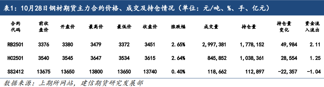 钢材：基本面仍具韧性，期价再度走强-第3张图片-华粤回收