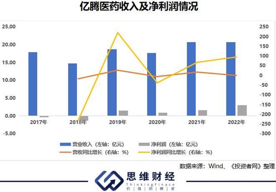 罕见的港股借壳上市，曾百亿市值的嘉和生物成了“壳”-36氪-第1张图片-华粤回收