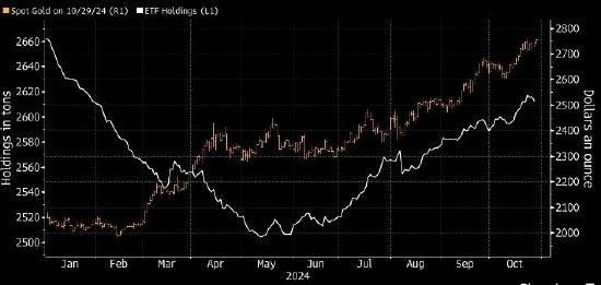 金价逼近纪录高点 交易员关注美国关键数据和总统大选-第1张图片-华粤回收