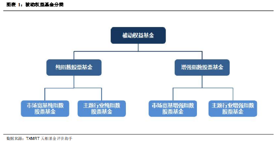 2024年三季度被动权益基金季报盘点：华夏基金市场占有率最高 易方达、华泰柏瑞排名相对靠前-第1张图片-华粤回收