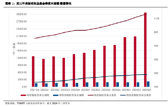 2024年三季度被动权益基金季报盘点：华夏基金市场占有率最高 易方达、华泰柏瑞排名相对靠前-第2张图片-华粤回收