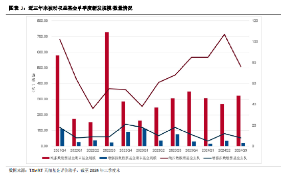 2024年三季度被动权益基金季报盘点：华夏基金市场占有率最高 易方达、华泰柏瑞排名相对靠前-第3张图片-华粤回收