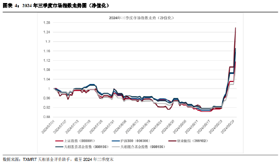 2024年三季度被动权益基金季报盘点：华夏基金市场占有率最高 易方达、华泰柏瑞排名相对靠前-第4张图片-华粤回收