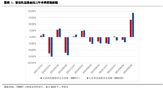 2024年三季度被动权益基金季报盘点：华夏基金市场占有率最高 易方达、华泰柏瑞排名相对靠前-第5张图片-华粤回收