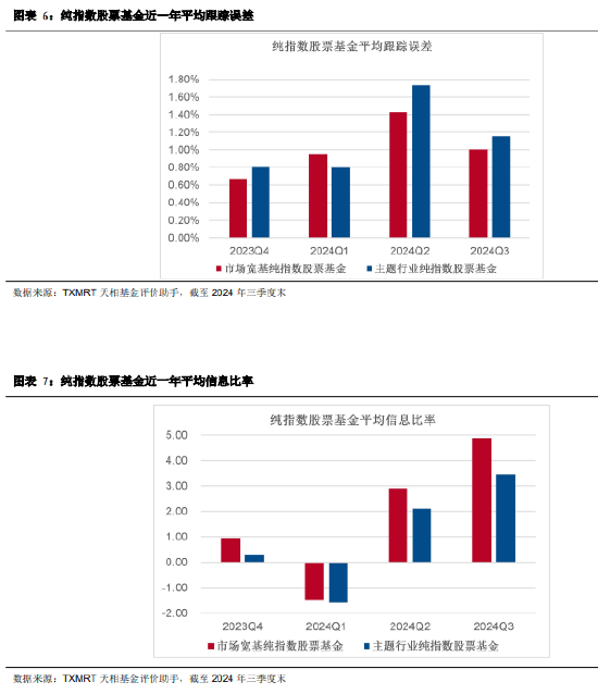 2024年三季度被动权益基金季报盘点：华夏基金市场占有率最高 易方达、华泰柏瑞排名相对靠前-第6张图片-华粤回收