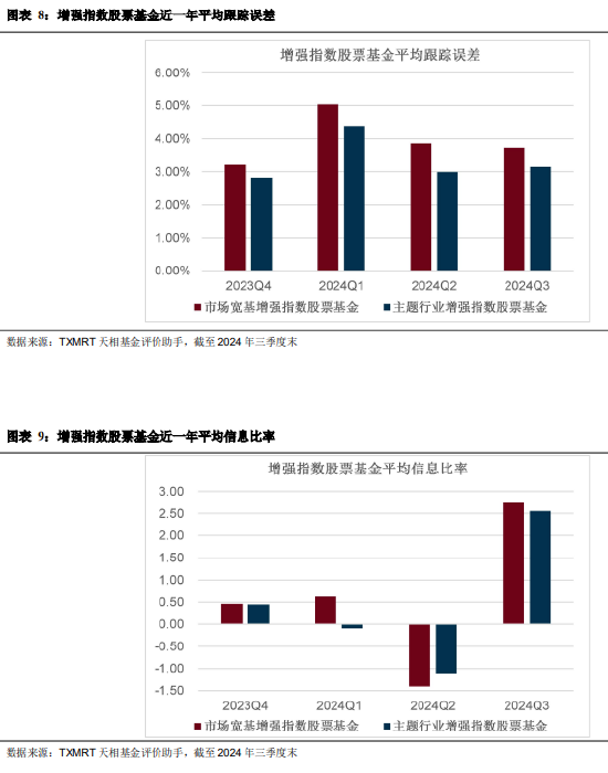 2024年三季度被动权益基金季报盘点：华夏基金市场占有率最高 易方达、华泰柏瑞排名相对靠前-第7张图片-华粤回收