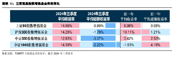 2024年三季度被动权益基金季报盘点：华夏基金市场占有率最高 易方达、华泰柏瑞排名相对靠前-第9张图片-华粤回收