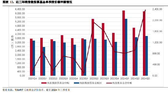 2024年三季度被动权益基金季报盘点：华夏基金市场占有率最高 易方达、华泰柏瑞排名相对靠前-第10张图片-华粤回收