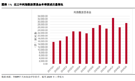 2024年三季度被动权益基金季报盘点：华夏基金市场占有率最高 易方达、华泰柏瑞排名相对靠前-第12张图片-华粤回收