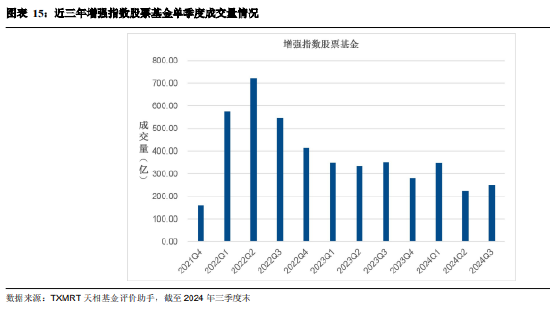 2024年三季度被动权益基金季报盘点：华夏基金市场占有率最高 易方达、华泰柏瑞排名相对靠前-第13张图片-华粤回收