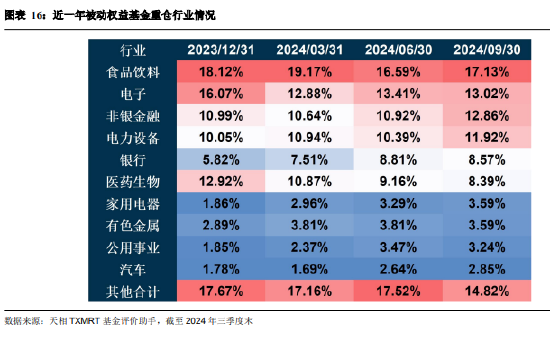 2024年三季度被动权益基金季报盘点：华夏基金市场占有率最高 易方达、华泰柏瑞排名相对靠前-第14张图片-华粤回收