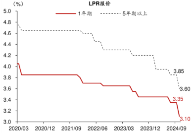 史上最大幅度降息落地！释放何种信号？-第1张图片-华粤回收