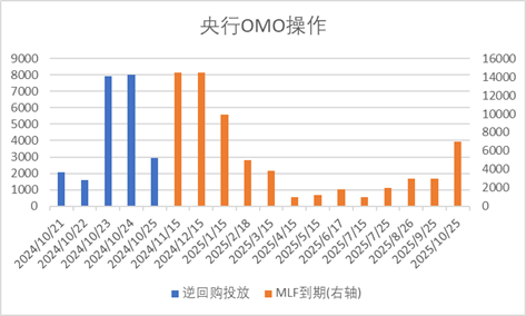 中加基金配置周报|高频经济数据回暖，美债利率再度上行-第1张图片-华粤回收