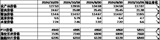 中加基金配置周报|高频经济数据回暖，美债利率再度上行-第6张图片-华粤回收