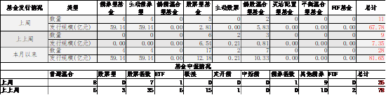 中加基金配置周报|高频经济数据回暖，美债利率再度上行-第10张图片-华粤回收