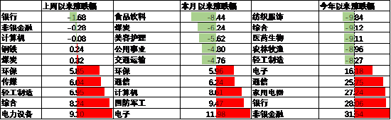 中加基金配置周报|高频经济数据回暖，美债利率再度上行-第13张图片-华粤回收