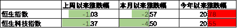 中加基金配置周报|高频经济数据回暖，美债利率再度上行-第14张图片-华粤回收