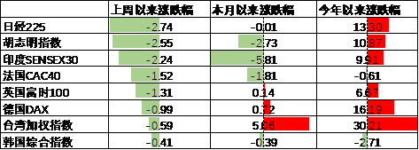 中加基金配置周报|高频经济数据回暖，美债利率再度上行-第16张图片-华粤回收