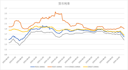 中加基金配置周报|高频经济数据回暖，美债利率再度上行-第17张图片-华粤回收