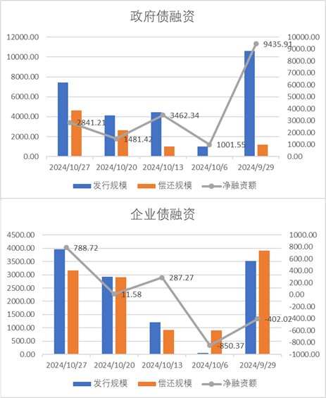 中加基金配置周报|高频经济数据回暖，美债利率再度上行-第18张图片-华粤回收