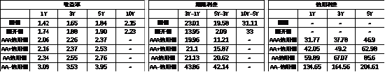 中加基金配置周报|高频经济数据回暖，美债利率再度上行-第19张图片-华粤回收