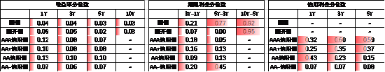 中加基金配置周报|高频经济数据回暖，美债利率再度上行-第21张图片-华粤回收