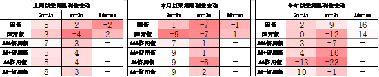 中加基金配置周报|高频经济数据回暖，美债利率再度上行-第22张图片-华粤回收