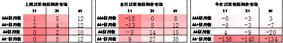 中加基金配置周报|高频经济数据回暖，美债利率再度上行-第23张图片-华粤回收