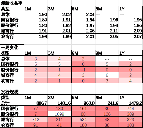 中加基金配置周报|高频经济数据回暖，美债利率再度上行-第24张图片-华粤回收