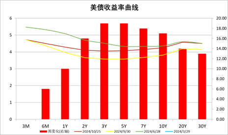 中加基金配置周报|高频经济数据回暖，美债利率再度上行-第25张图片-华粤回收